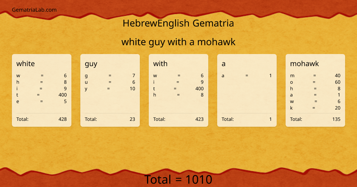 white guy with a mohawk in hebrewEnglish Gematria